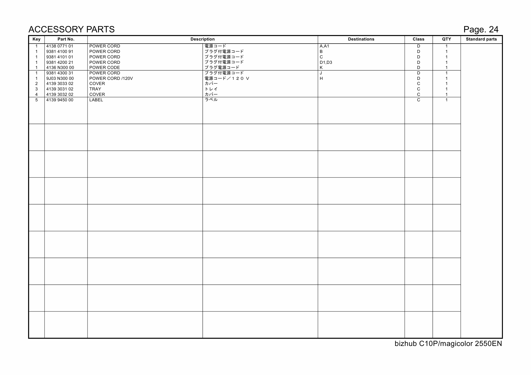 Konica-Minolta magicolor 2550EN A00V003 Parts Manual-3